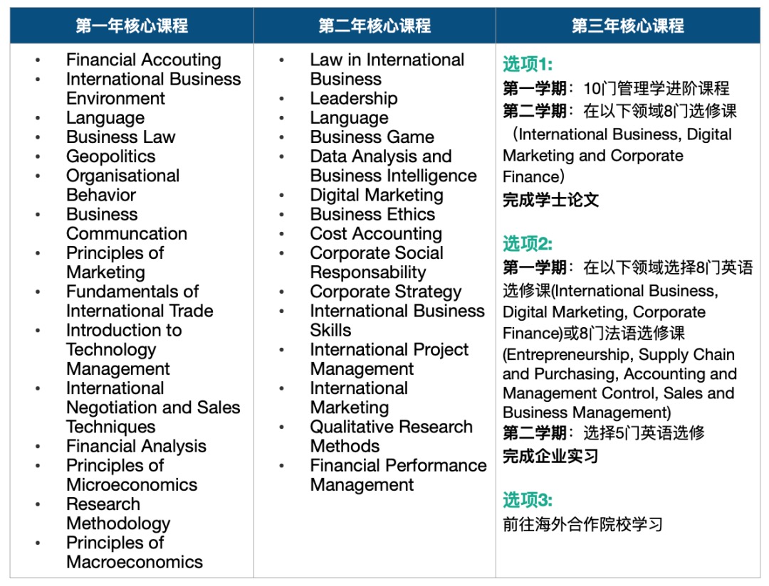 理学本科核心课程