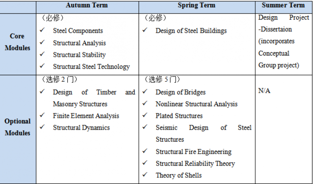Structural Steel Design课程结构