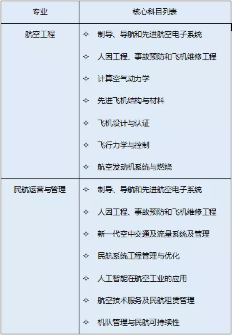 课程结构
