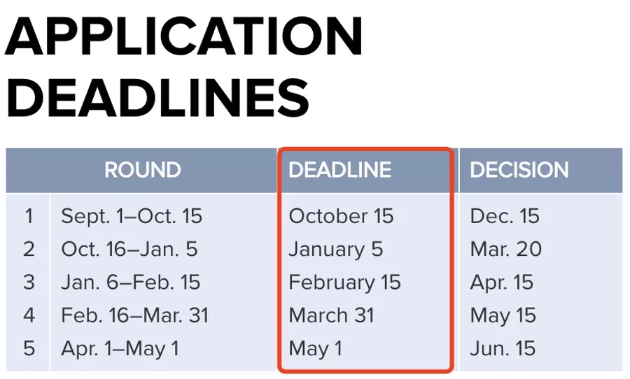 硕士项目的各申请轮次Deadline