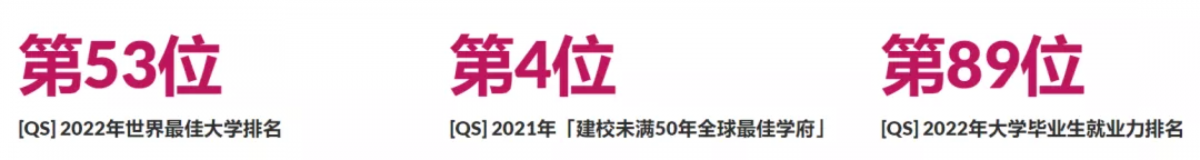 香港城市大学排名